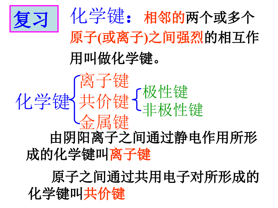 高一化学必修2_第一章第三节化学键(3)课时课件(1)_第3页