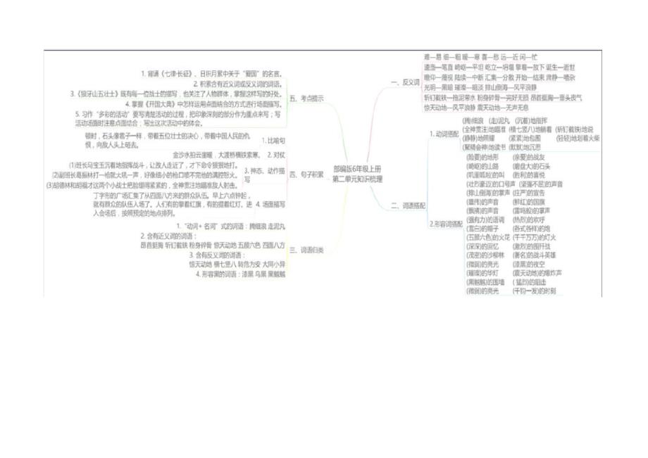 部编版六年级语文上册单元知识点梳理_第4页