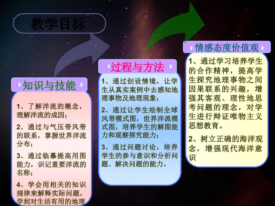 高中地理 第三章 地球上的水 3.2 大规模的海水运动（说课）课件 新人教版必修1-新人教版高一必修1地理课件_第4页