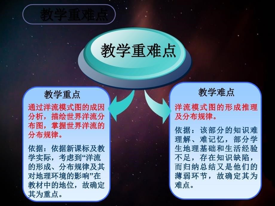 高中地理 第三章 地球上的水 3.2 大规模的海水运动（说课）课件 新人教版必修1-新人教版高一必修1地理课件_第5页