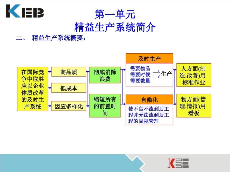 精益生产教案_第5页