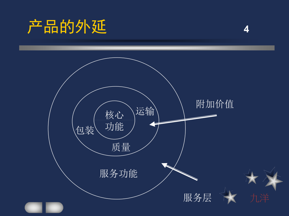 精益生产(1)(1)_第5页