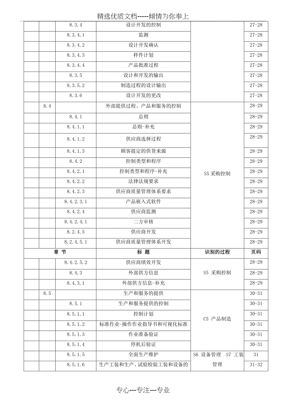 IATF16949-2016版-质量手册(过程方法)东风商用车(共40页)_第4页