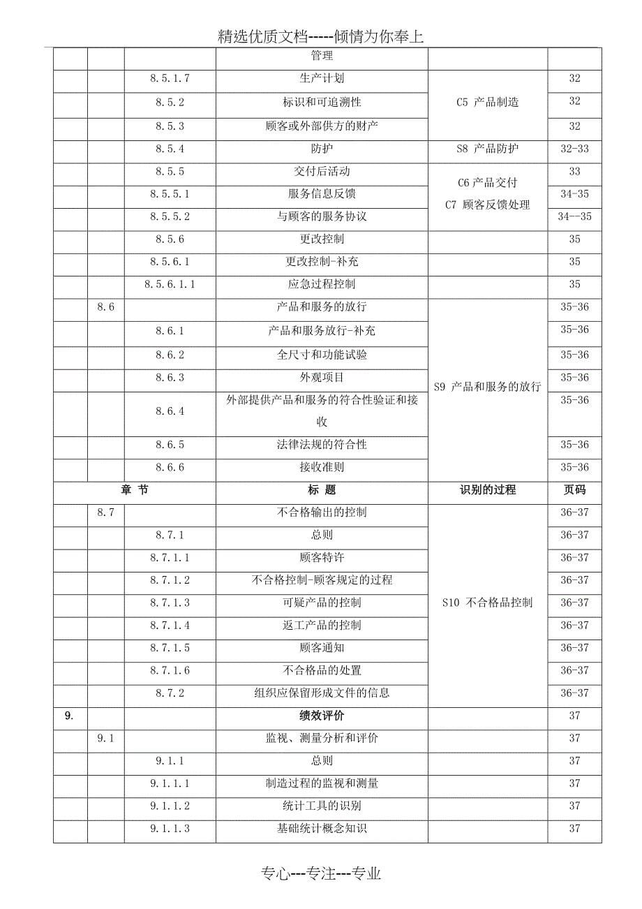 IATF16949-2016版-质量手册(过程方法)东风商用车(共40页)_第5页