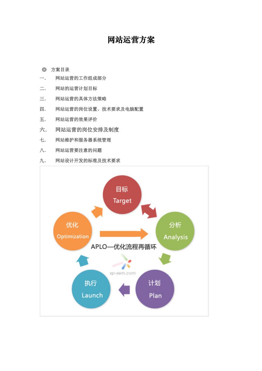 网站运营方案培训资料(共33页)_第1页