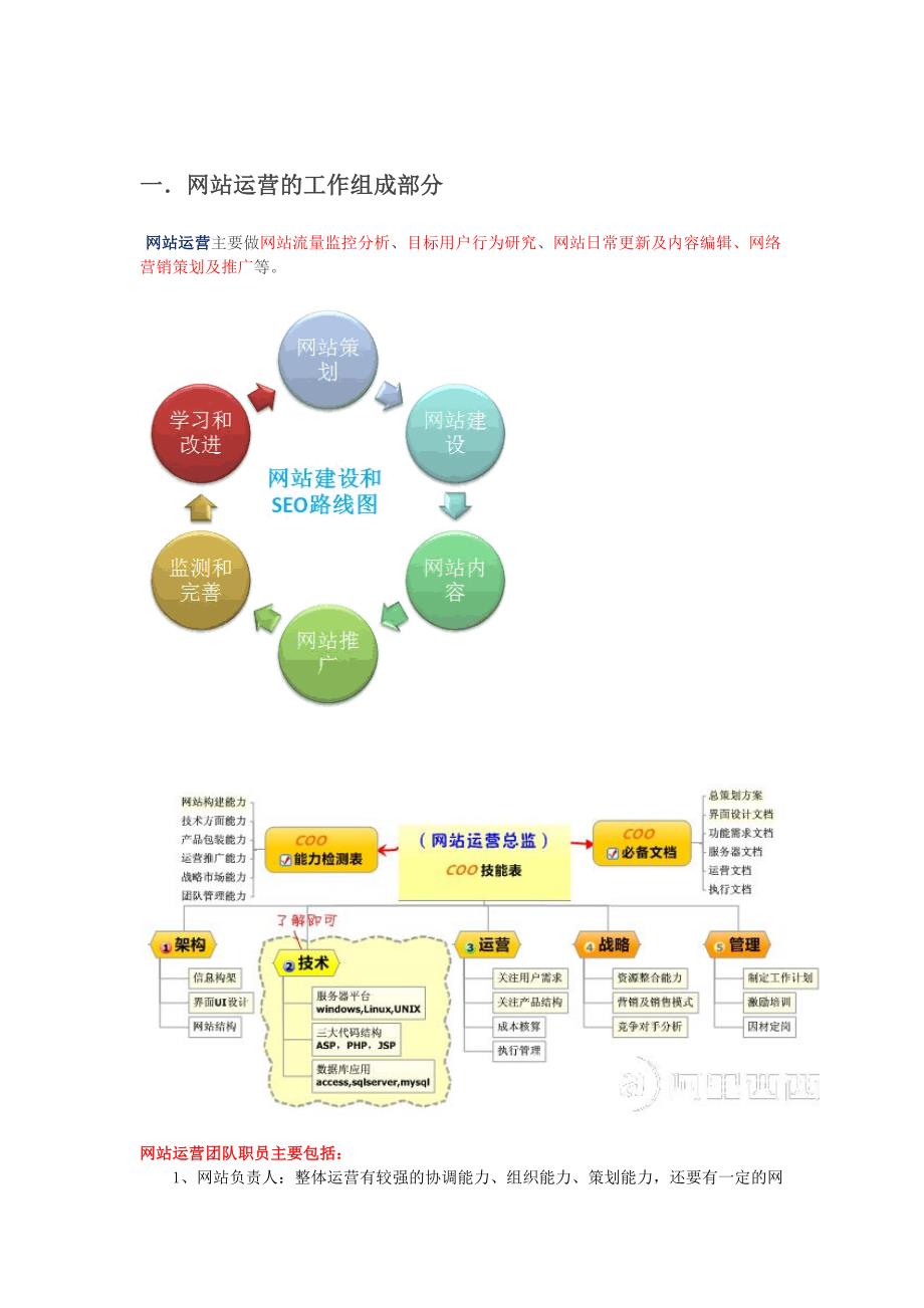 网站运营方案培训资料(共33页)_第2页