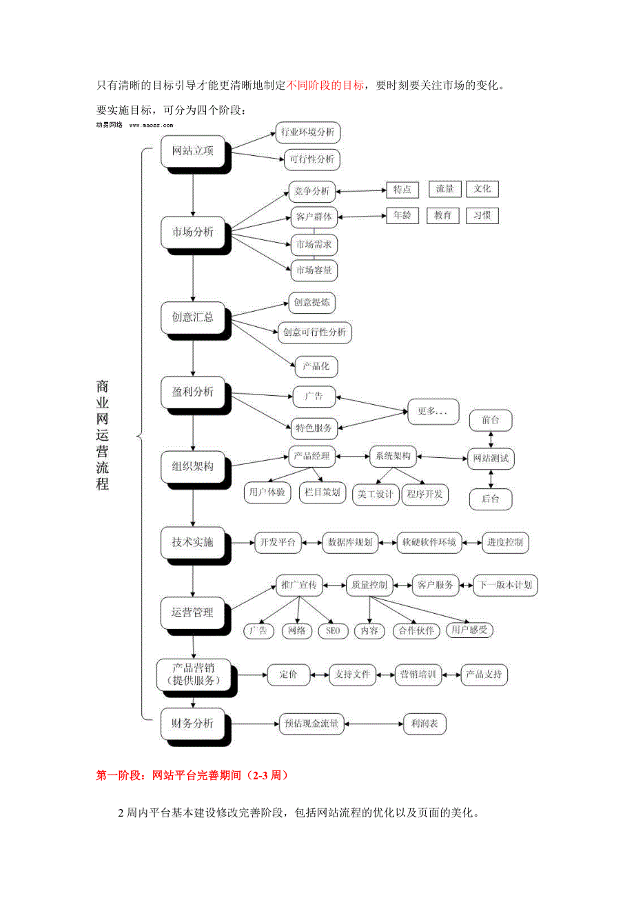 网站运营方案培训资料(共33页)_第4页