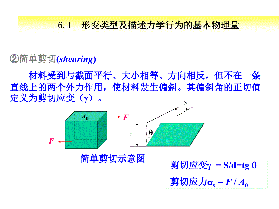 第6章橡胶弹性_第4页