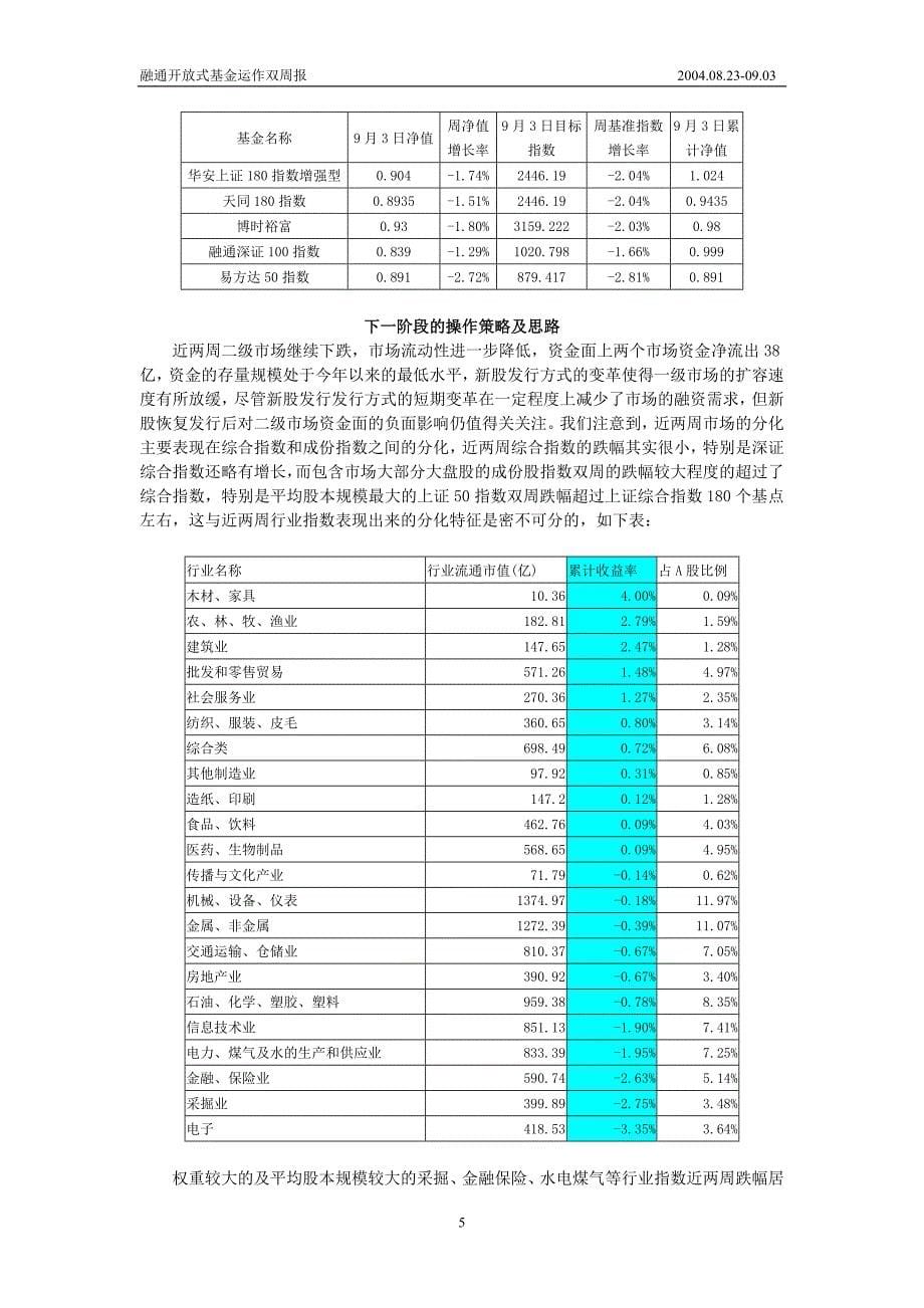 融通开放式基金运作双周报_第5页