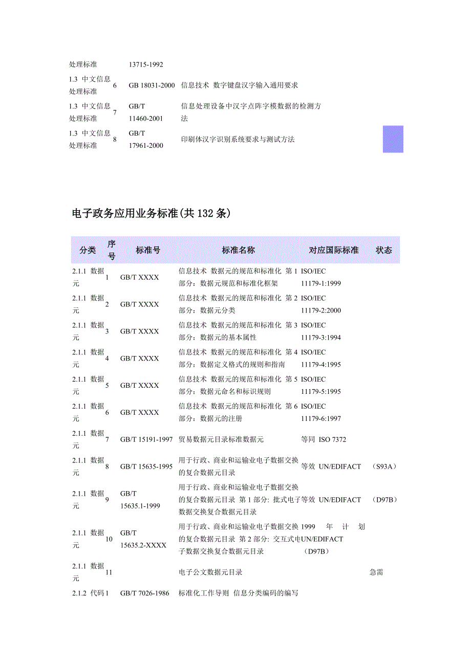 电子政务标准体系框架(共22页)_第4页