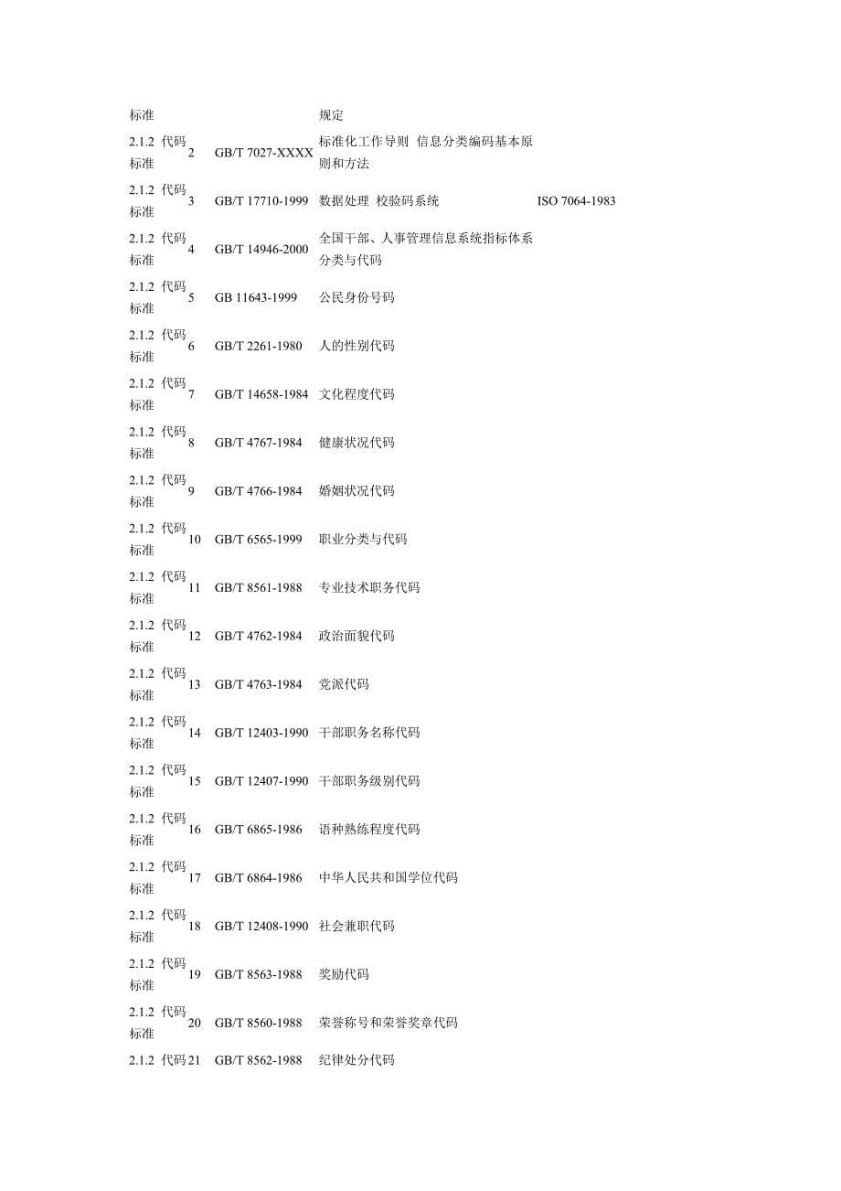 电子政务标准体系框架(共22页)_第5页