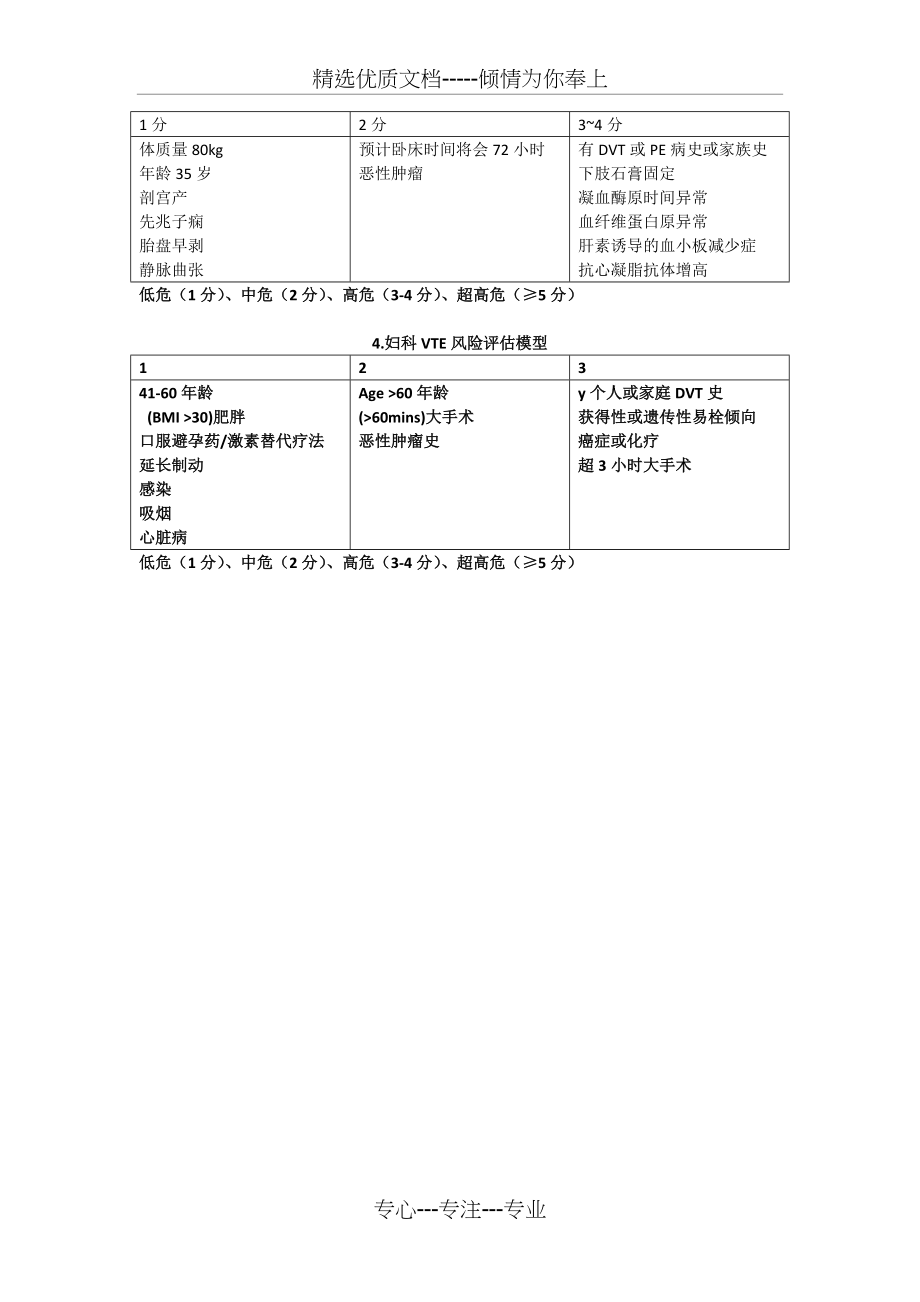 住院患者VTE预防的推荐流程(共3页)_第3页