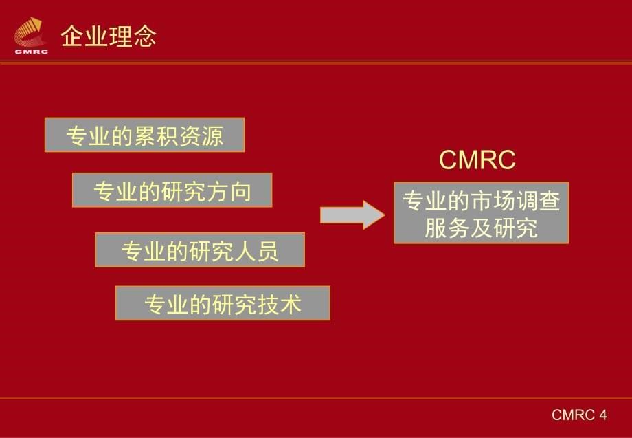 中国市场游戏调查及研究程序PPT课件_第5页