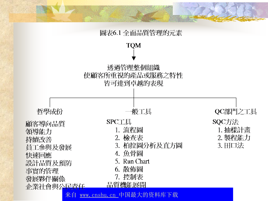 全面品质经营管理分析论文(共34页)_第5页