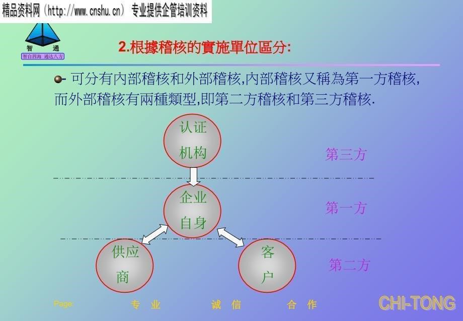 QS9000内部品质审核(共37页)_第5页