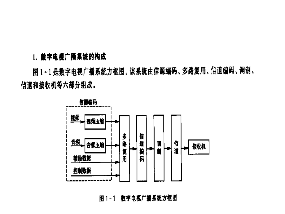 数字彩色电视制式讲义PPT课件_第2页