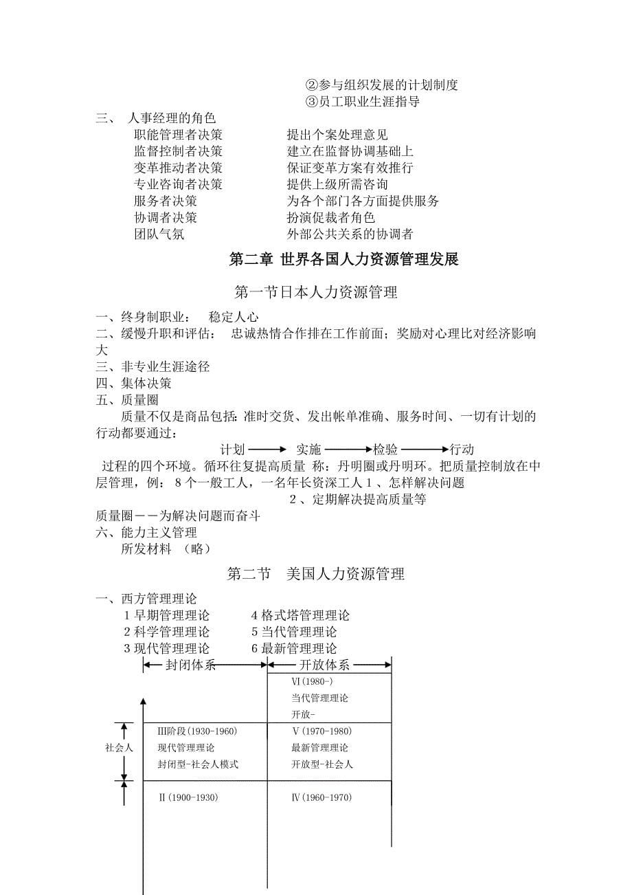 人力资源教学笔记（DOC 20页）_第5页