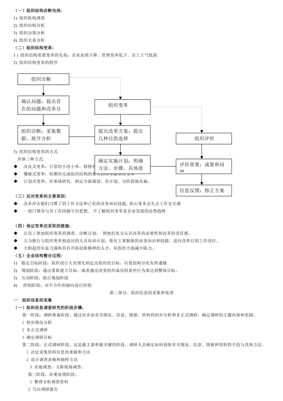 人力资源管理师_第一讲组织设置与人力资源管理_第4页