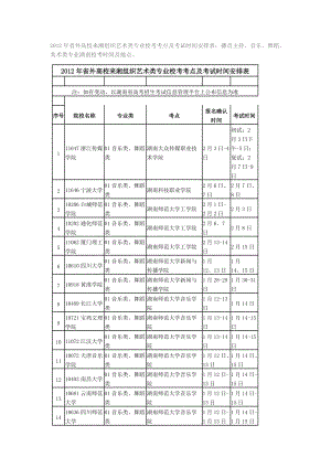 XXXX年艺术类在湖南校考的省外院校、考试时间及地点