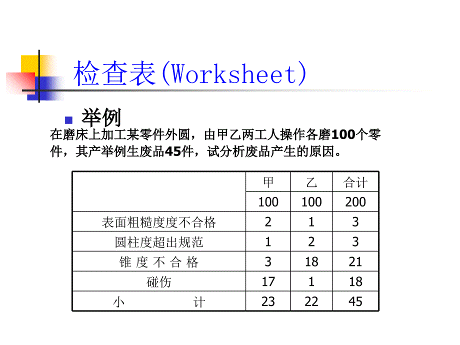 企业质量改进的七工具(共41页)_第4页