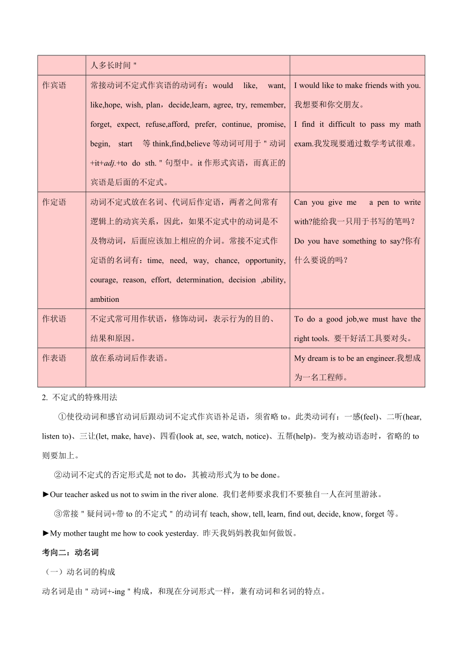 考点17 非谓语动词-备战2022年中考英语考点一遍过 （原卷版）_第2页