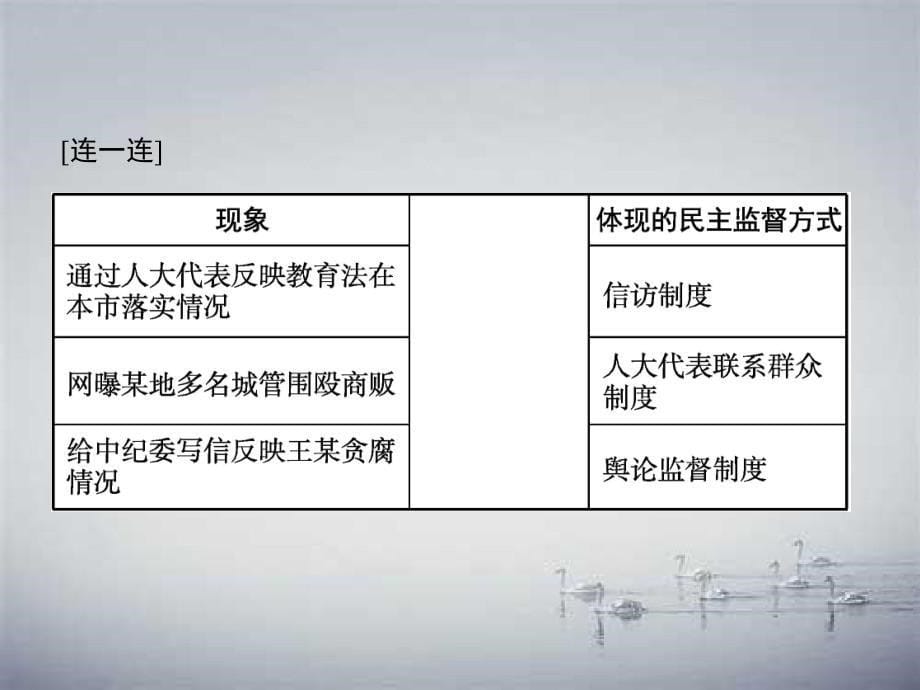 高中政治 第一单元 公民的政治生活 第二课 第四框 民主监督守望公共家园课件 新人教版必修2-新人教版高一必修2政治课件_第5页