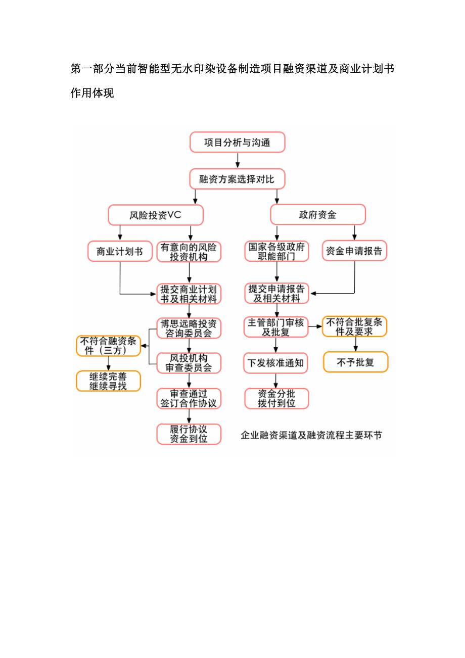 如何编制版智能型无水印染设备制造项目商业计划书(符合VC风投+甲级资质)及融资方案实施指导30_第3页