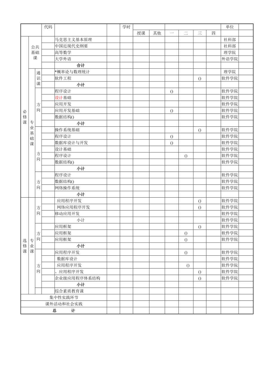 软件工程专业培养计划专升本080902_第3页