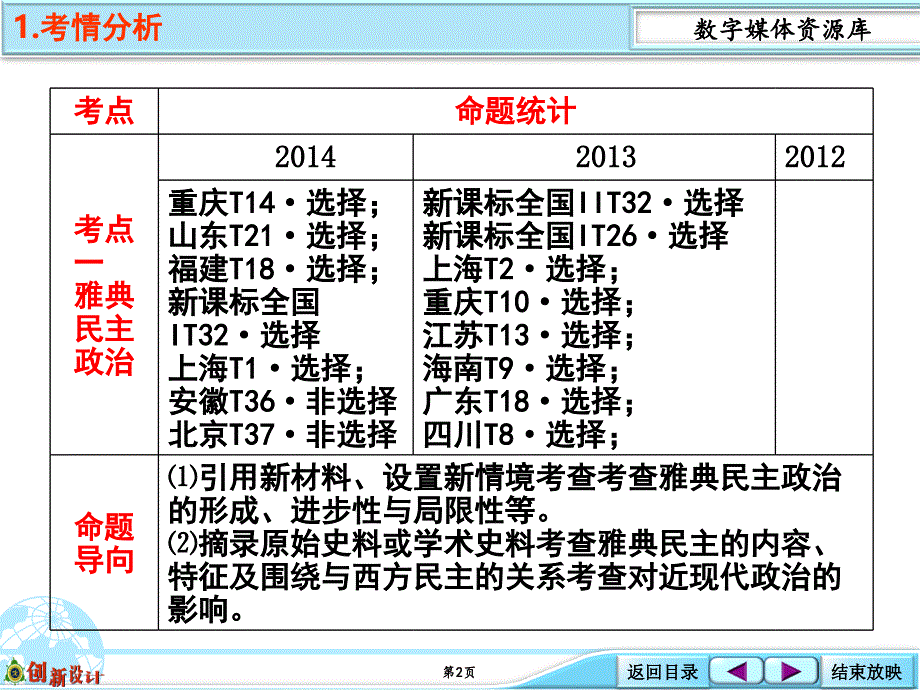 高考一轮复习历史必修一考点精讲雅典民主政治(课堂PPT)_第2页