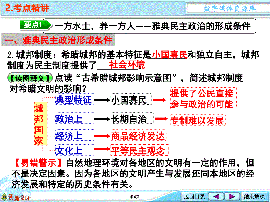 高考一轮复习历史必修一考点精讲雅典民主政治(课堂PPT)_第4页