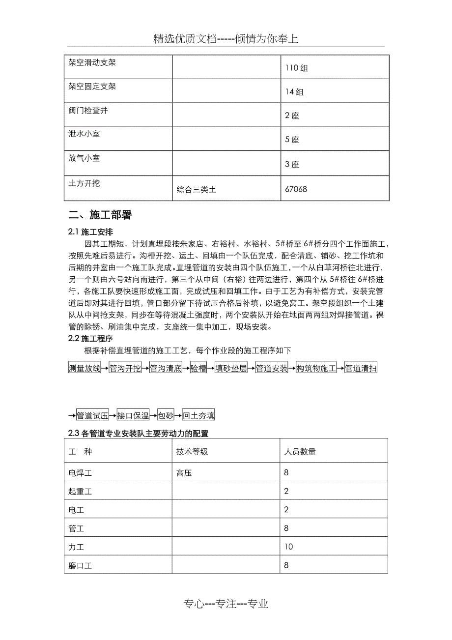 供热管网工程施工组织设计方案(共37页)_第5页