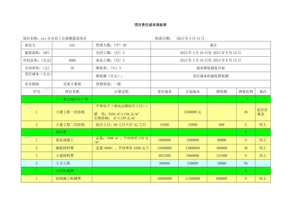 XXX公司员工公寓建设项目成本计划书_第5页