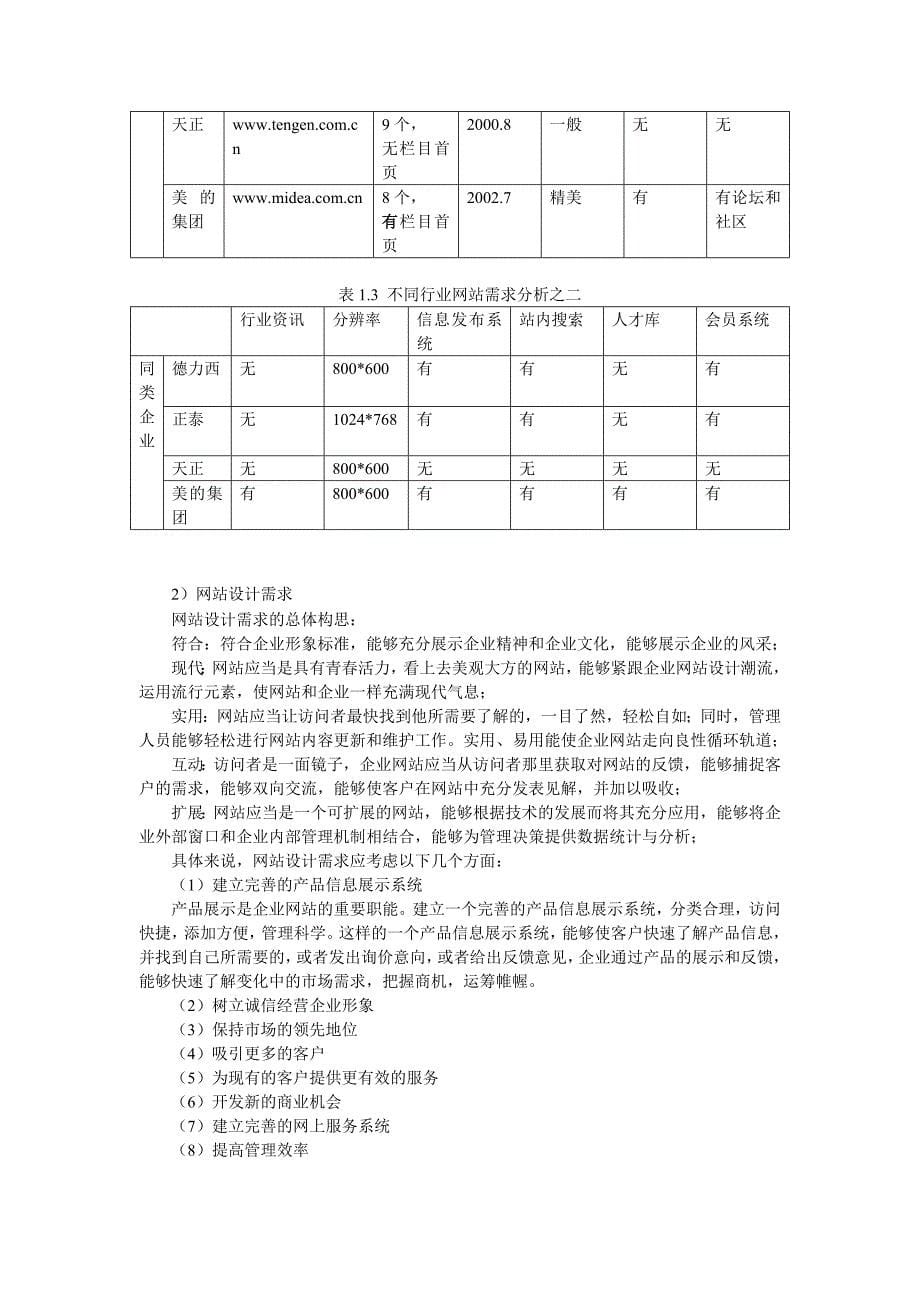 2企业网站商业计划书_第5页