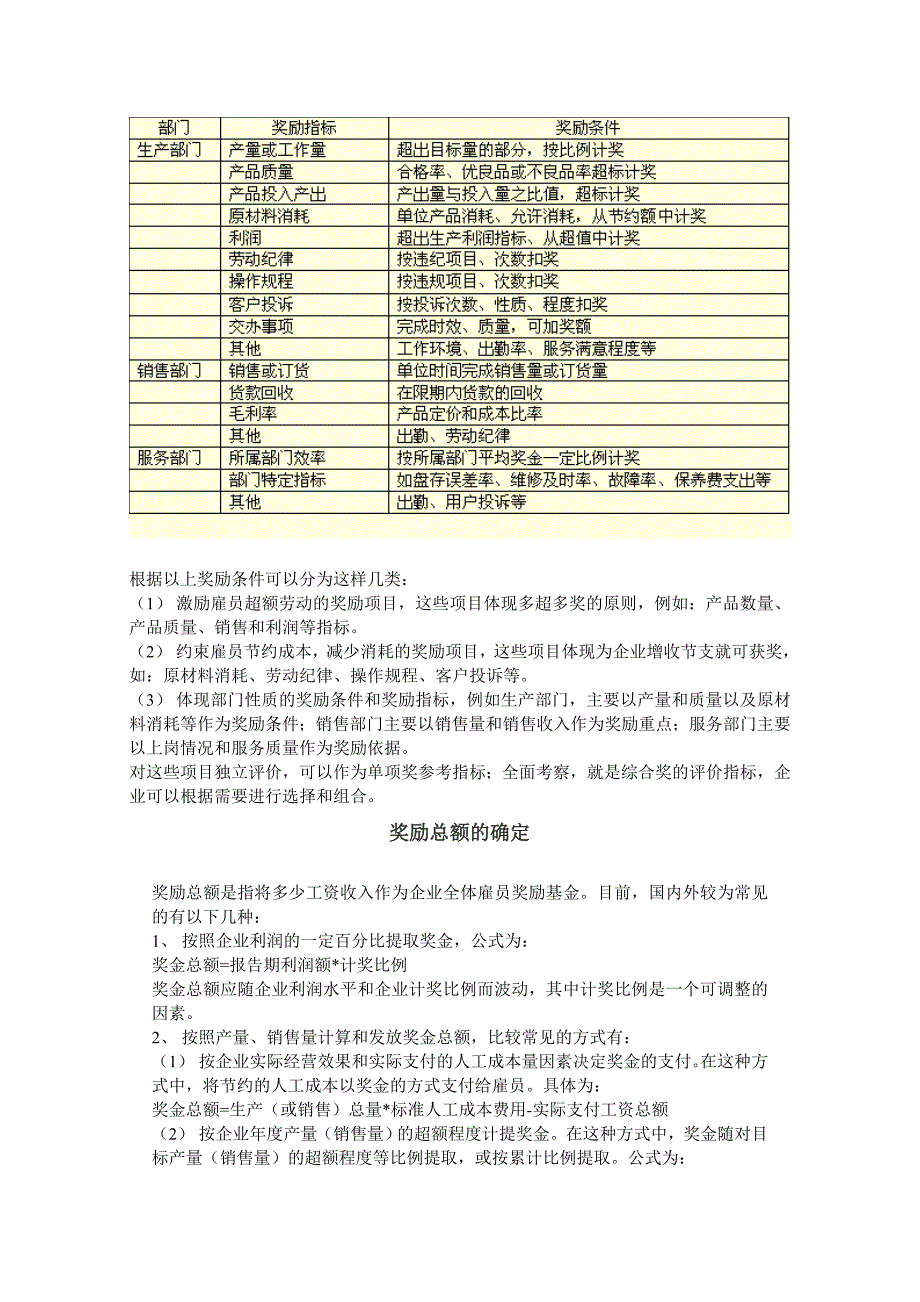 公司奖金制度标准与类别_第4页