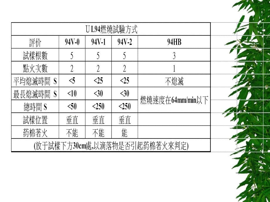 塑料原料相关常识(1)_第5页