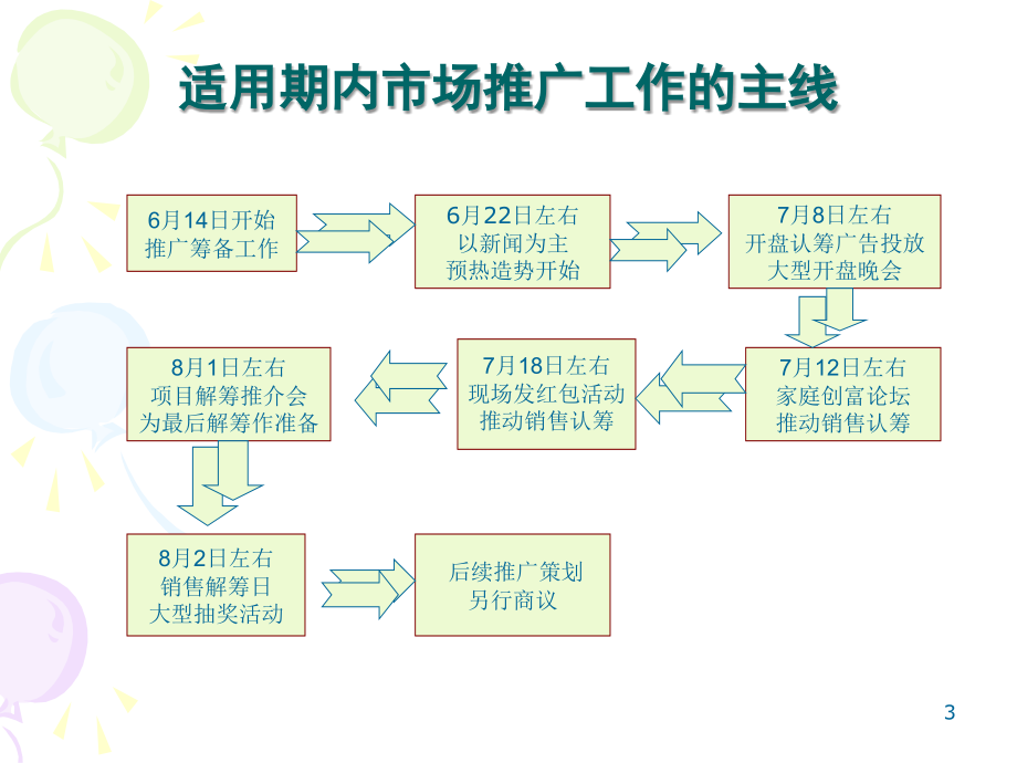 糖酒类市场推广策划PPT课件_第3页