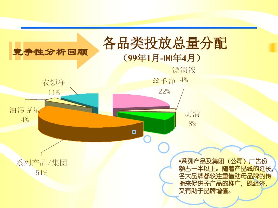 某公司电视媒体管理策略PPT课件_第4页