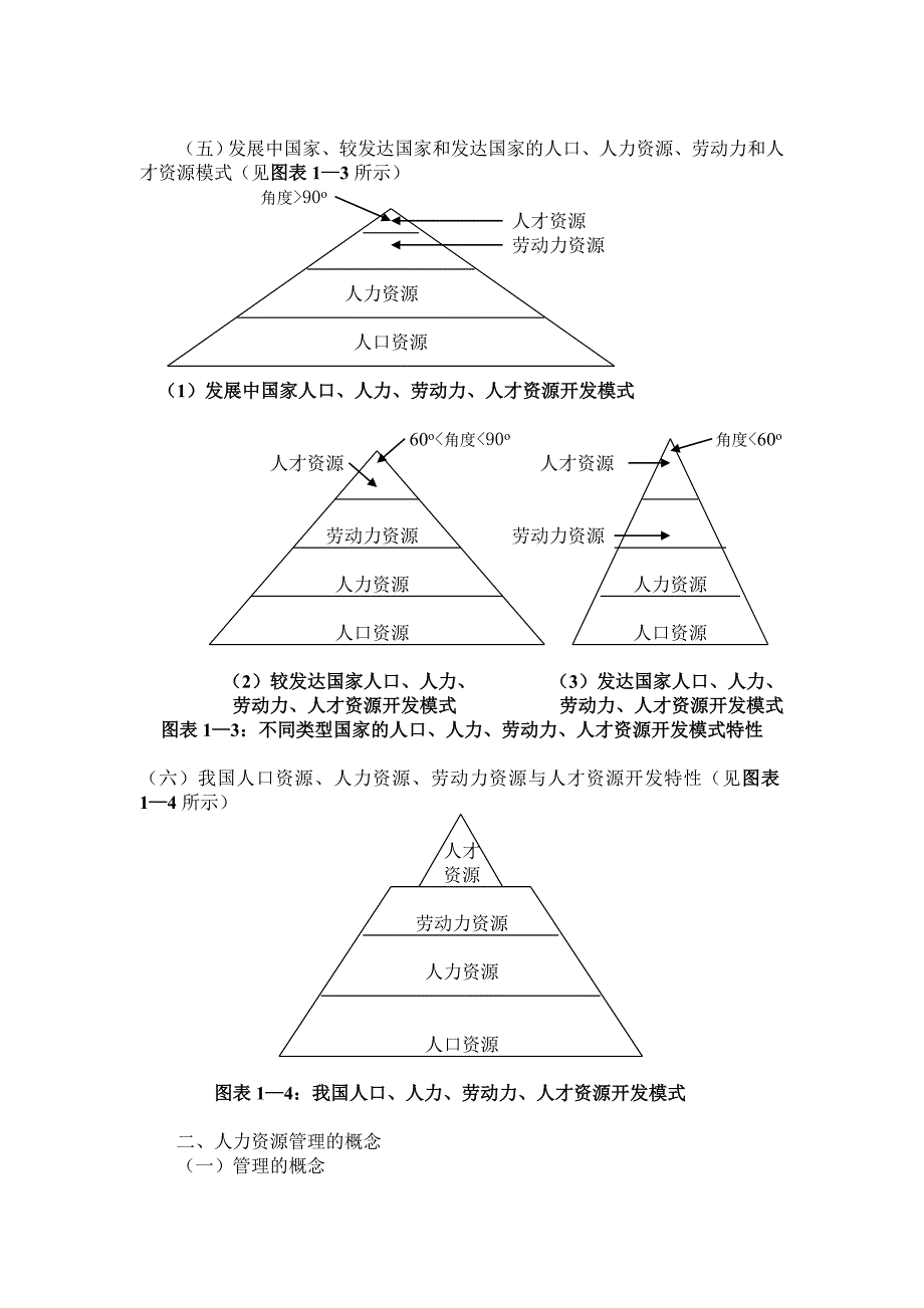 厦门大学人力资源管理讲义（DOC 39页）_第3页