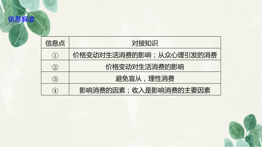 高中政治 第一单元 生活与消费 第三课 课程小结课件 新人教版必修1-新人教版高一必修1政治课件_第4页