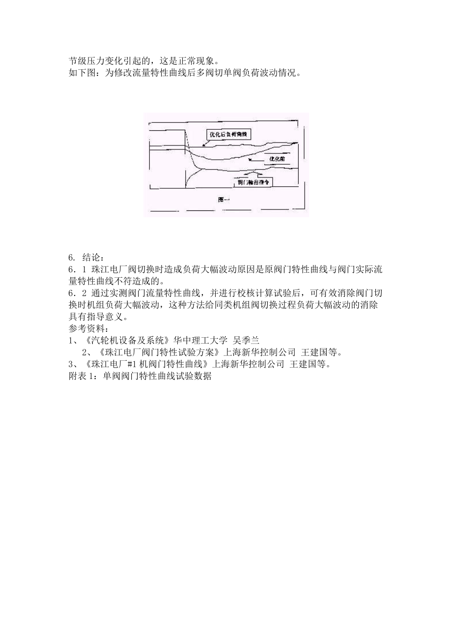 国产引进型300MW机组阀切换负荷波动原因分析及对策 发表时间_第4页