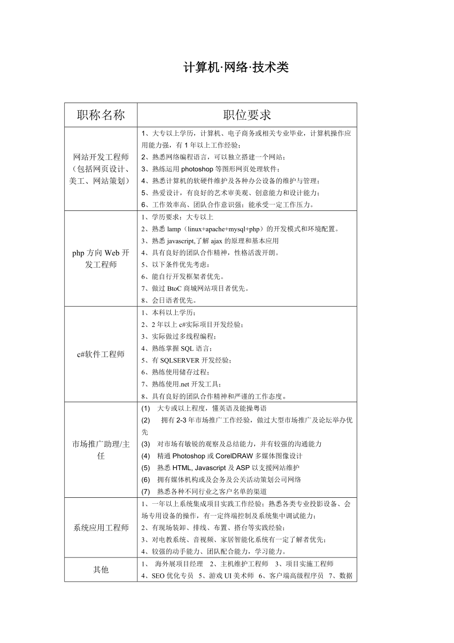 电子商务调研报告(共7页)_第3页