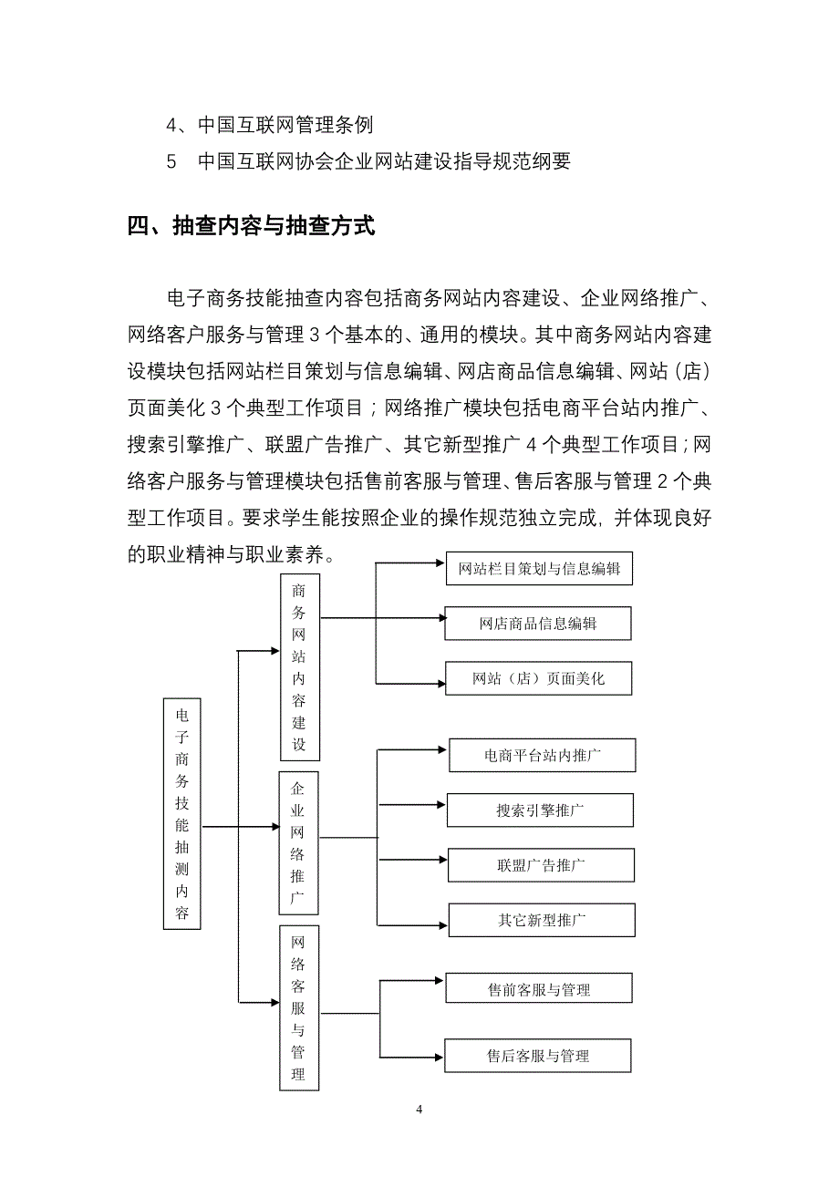 高职电子商务专业技能抽查标准(共28页)_第4页