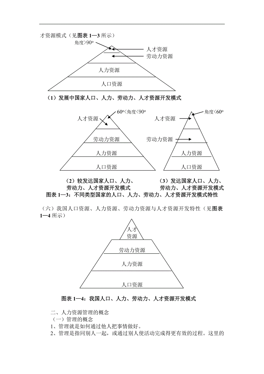 人力资源管理讲义（DOC39页）_第3页