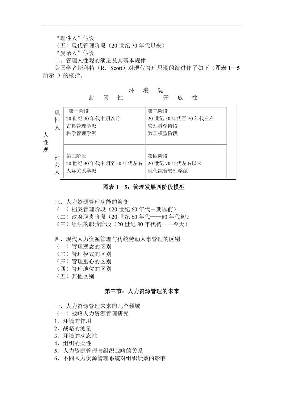 人力资源管理讲义（DOC39页）_第5页