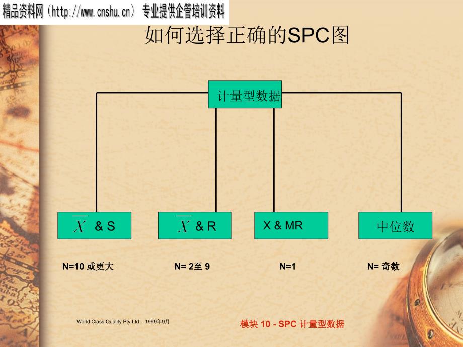 SPC计量型数据研究(共31页)_第3页