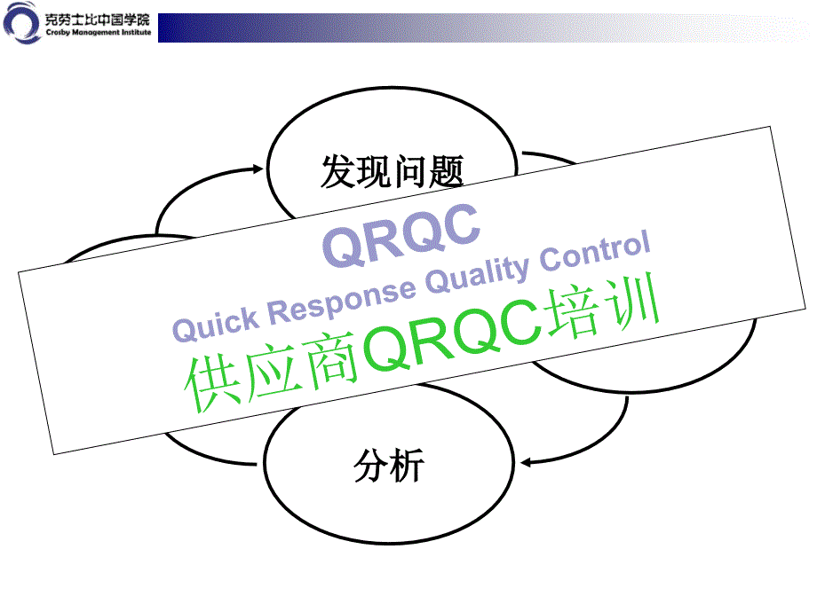 供应商QRQC培训(共33页)_第1页