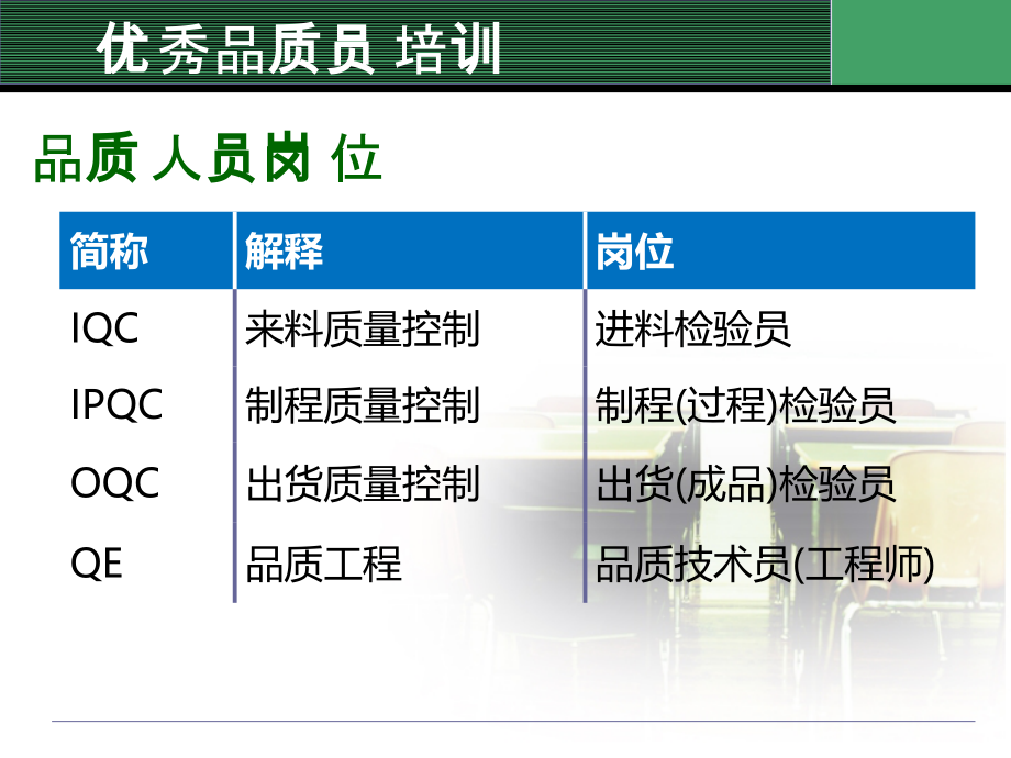 优秀品质员培训(共39页)_第3页