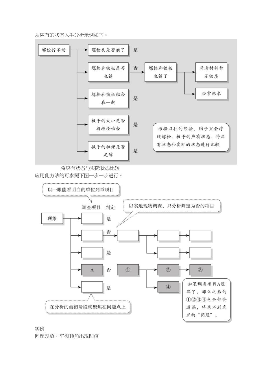 个别改善所用工具_第4页