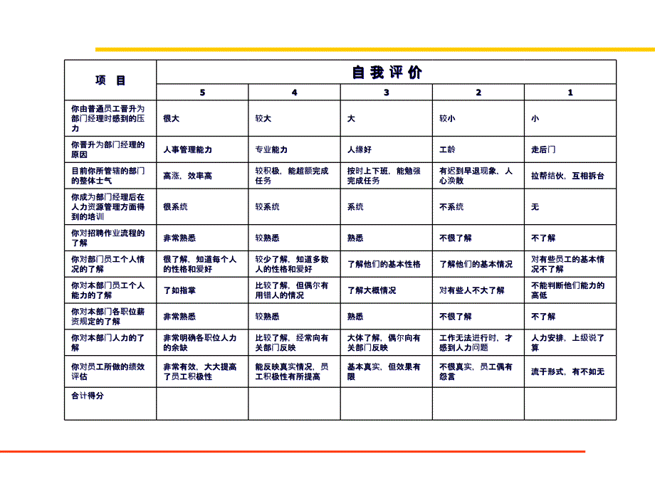 一线经理的人力资源管理培训讲义--魏刚大卫_第3页