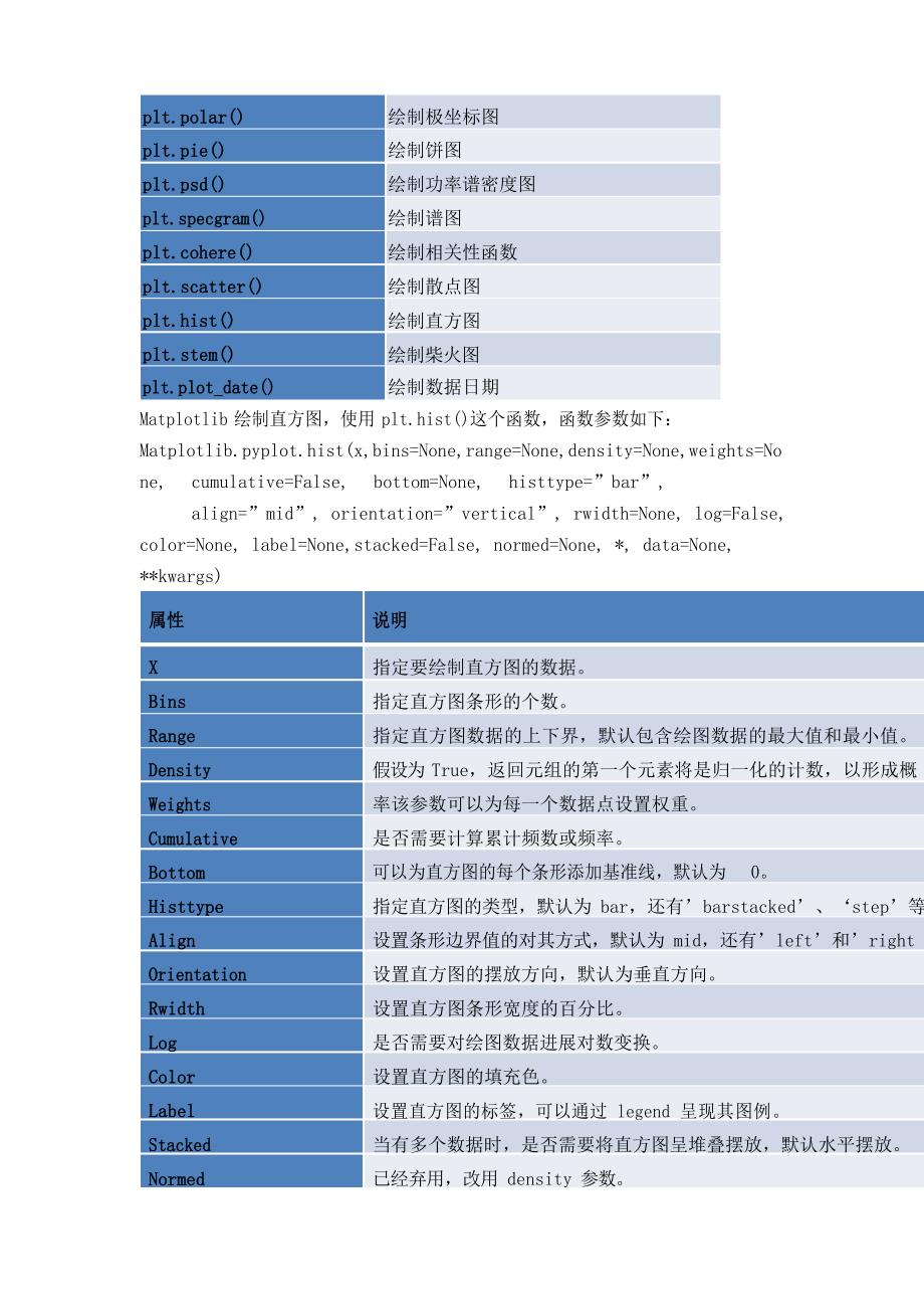 Python数据可视化_第3页